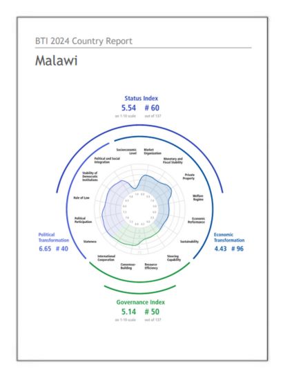 India Malawi Business and Cultural Council - Report and Publication in BTI Country Report 2024